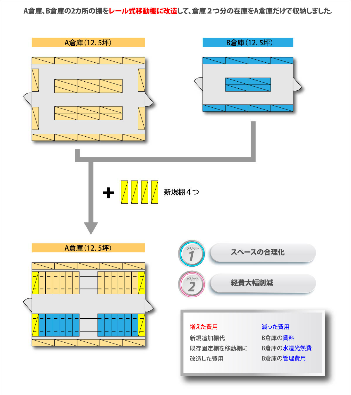 施工事例01